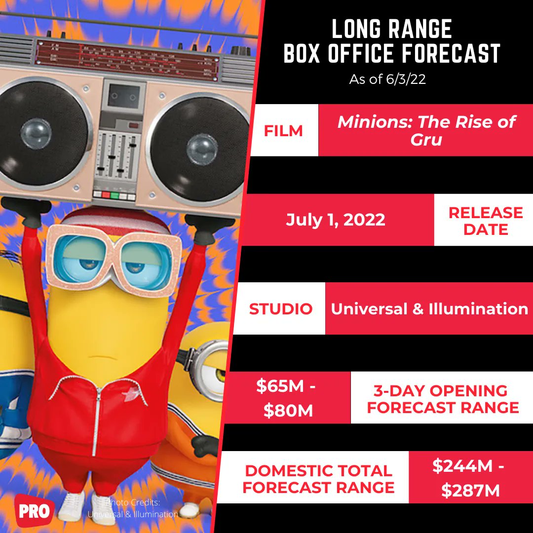 Universal Range Box