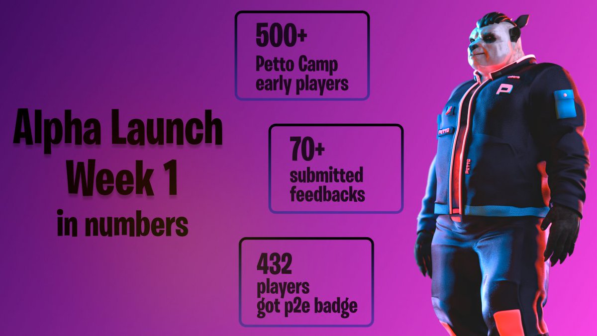 PettoIO's tweet photo. Petto Camp Alpha Launch Week 1 results💥
Keep to explore Petto Camp, earn and help Petto to become better!
🎮https://t.co/8bnr1Xx2qL

#PettoAlphaLaunch #Metaverse #nft #Play2Earn #gamefi #token https://t.co/GT3tacL77D