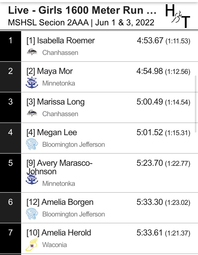 ChanStormCC/T&F tweet media