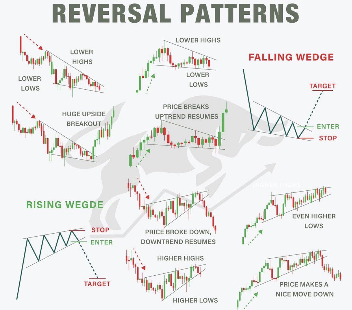 MapleStax's tweet photo. Study these Reversal Patterns to sharpen your TA skills! 

$SPY $QQQ $TSLA $AAPL https://t.co/PZSs8UsWQV
