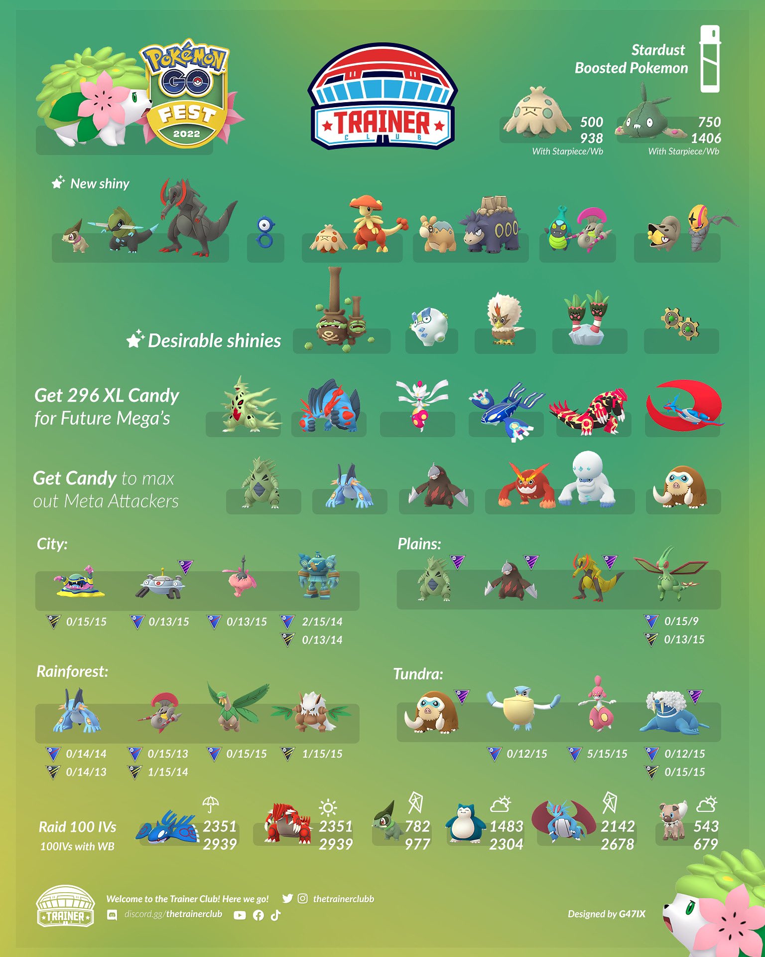 The Trainer Club on X: GO FEST Global Graphic! 🕚 Saturday