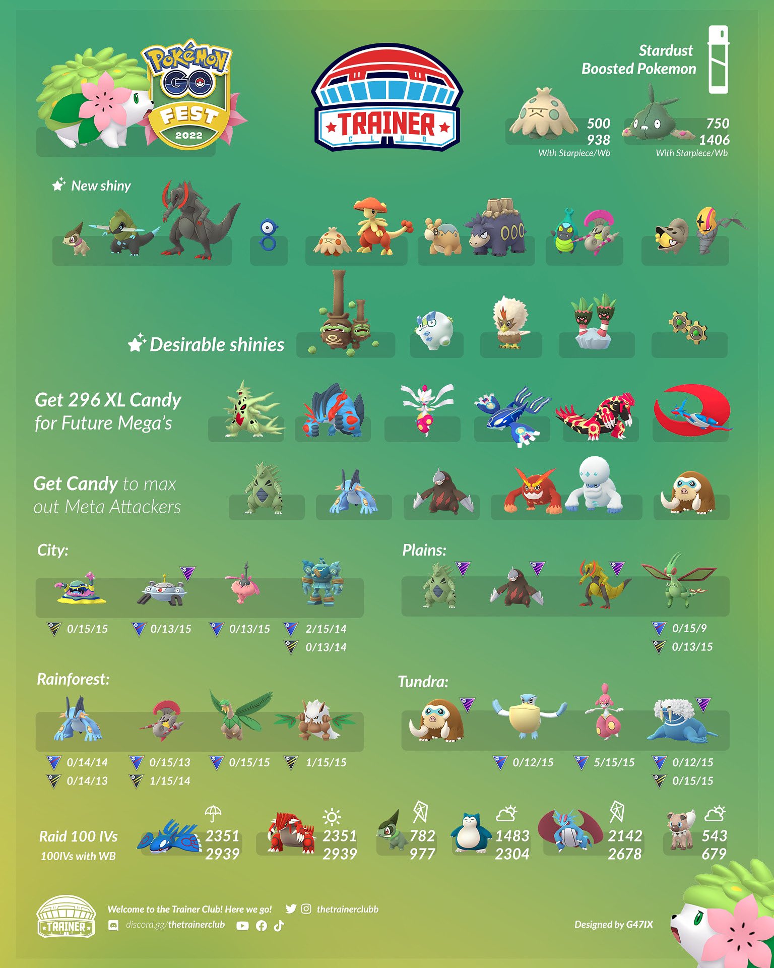 Pokémon GO Fest: Global - Saturday - Leek Duck