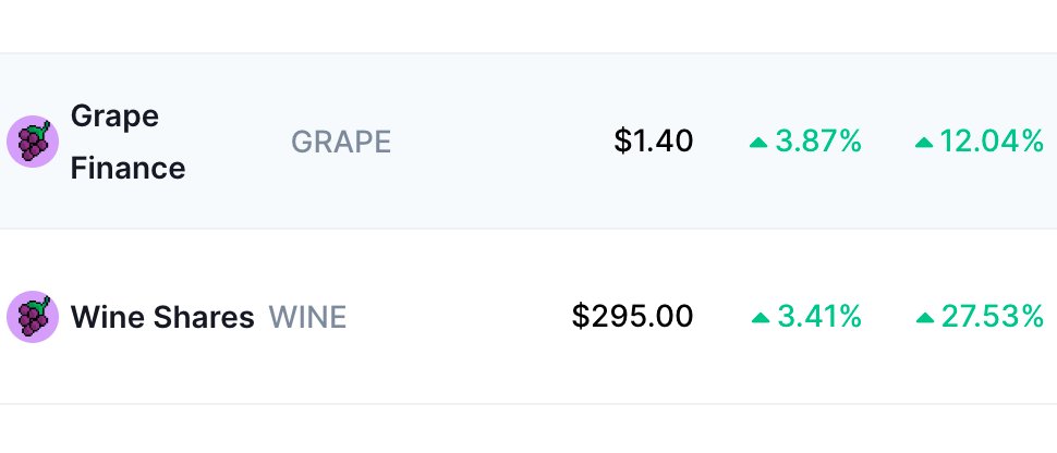 JamesPelton18's tweet photo. Doesn't @grape_finance realize it is a bear market?

$GRAPE $WINE https://t.co/YenvxRyuYO