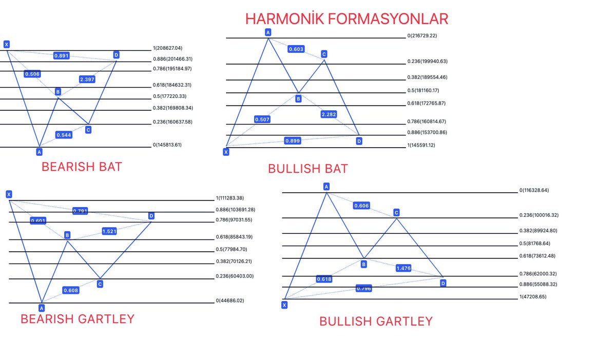 Harmonik yapıların çizimleri buyrun görselde detayları floodlar halinde <a href="/cryptolibertas/">Viva La Libertad Carajo</a> yapacaktır.