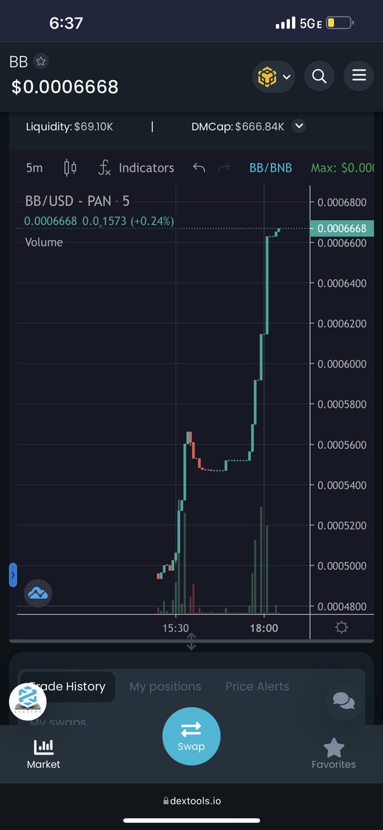 LETS GO #BB FAM !! We’re dip resistant !! Join us or NGMI T.me/joinbbgaming