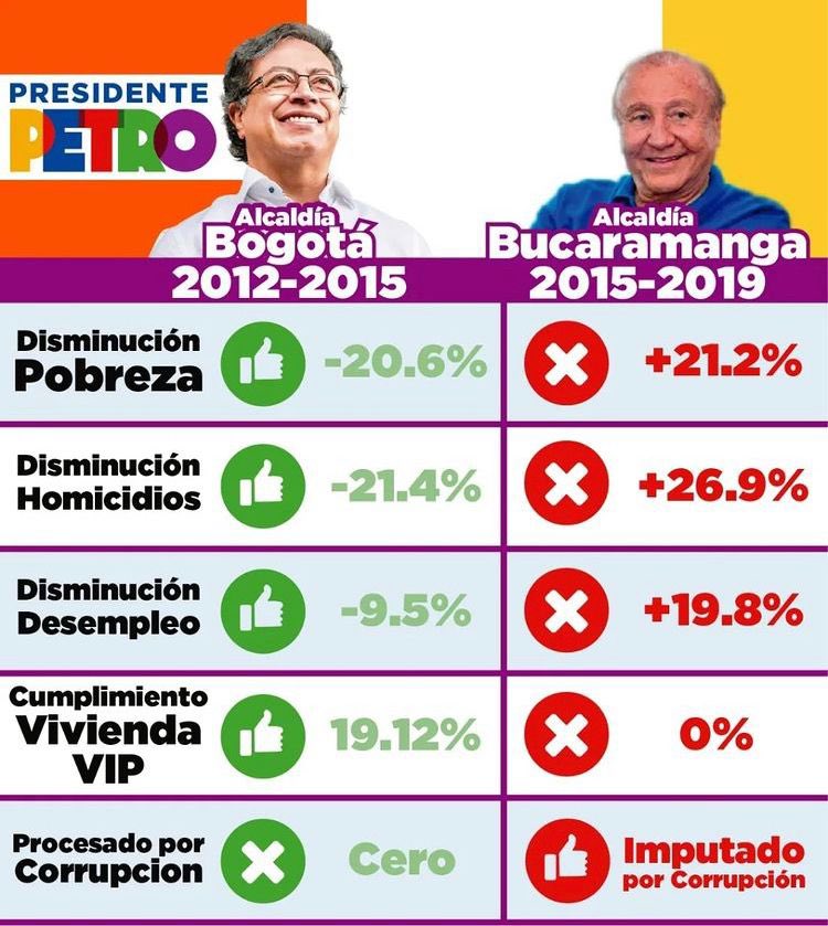 IvanCepedaCast's tweet photo. Hablando de cambio, así fue la cosa durante las dos alcaldías: https://t.co/EbnGy1WMdT