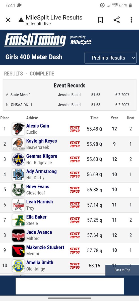 Leah Harnish qualifies for the state finals in the 400m dash and will race at 5:45pm on Saturday!