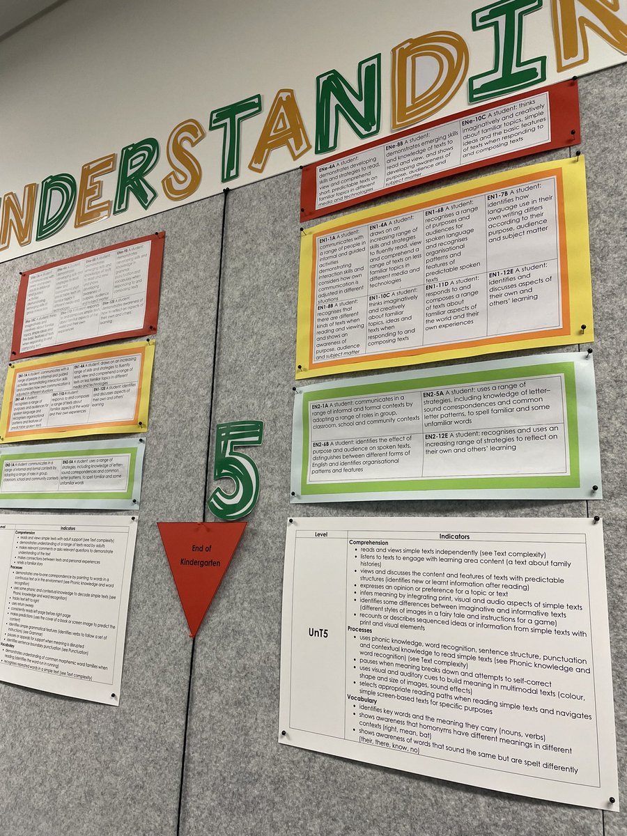 We have been doing a lot of work on linking our progressions with outcomes within our programming. Now on the wall too!