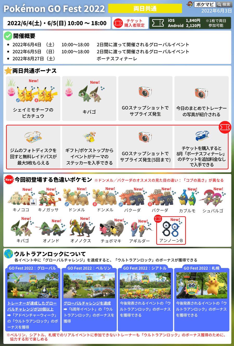 ポケモンgo攻略情報 ポケマピ Pokemon Go Fest 22 6 4 土 6 5 日 の色違い調査 各日10時 18時 イベント中の色違いとの遭遇状況を ぜひ教えてください ピカチュウ グラシデアのはな T Co Sgphu6jayi キバゴ T Co