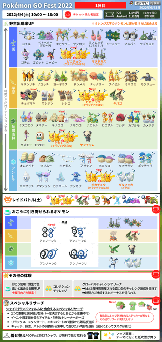 ポケモンgo 22年6月4日 土 ツイ速まとめ