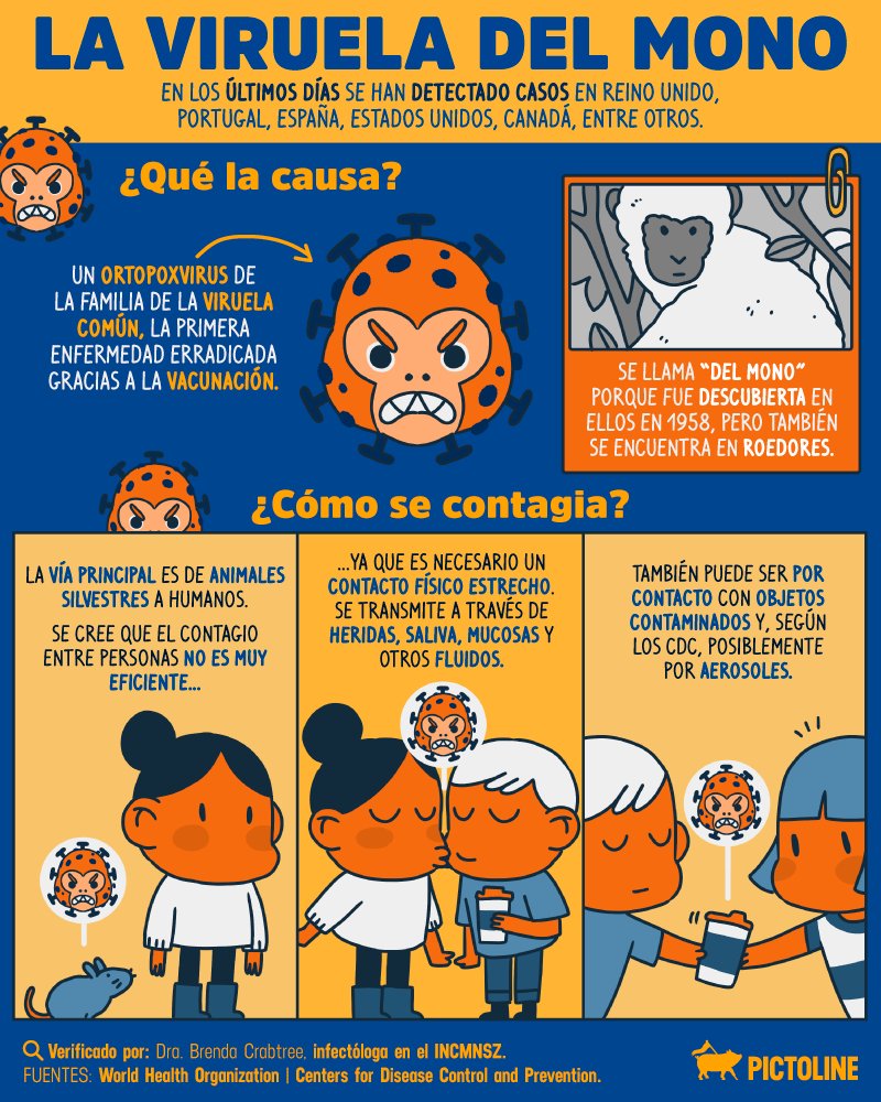 academiaer1's tweet photo. Viruela del Mono: https://t.co/nejjUa9u4Y #viruela #simica @academiaer1 @relucho #MedEdu #ACADEMIA #ACADEMIAEMERGENCIAS @pictoline @umanamd @gabarrera1 @SERGIOBURGOS5 @SIPAKTLY @urgenciasaicrag @LUCHOLORO @andresrosasmd https://t.co/Tt6WHr8hDM