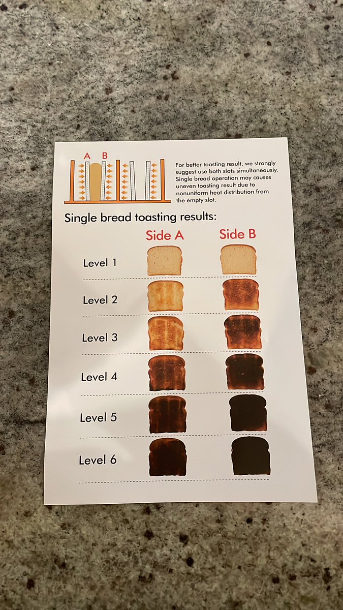 Why does level 6 even exist?