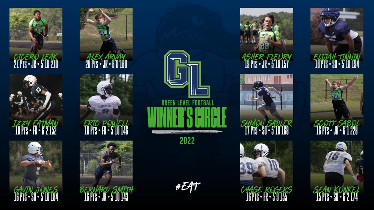 Pleased to present GLFB's 1st annual Winner's Circle members. Winner's circle includes bench, squat, clean, deadlift, 40, shuttle, broad, &amp; vertical. Points are awarded based on class and size

The competition that occurs as a result of this club is what makes this special!