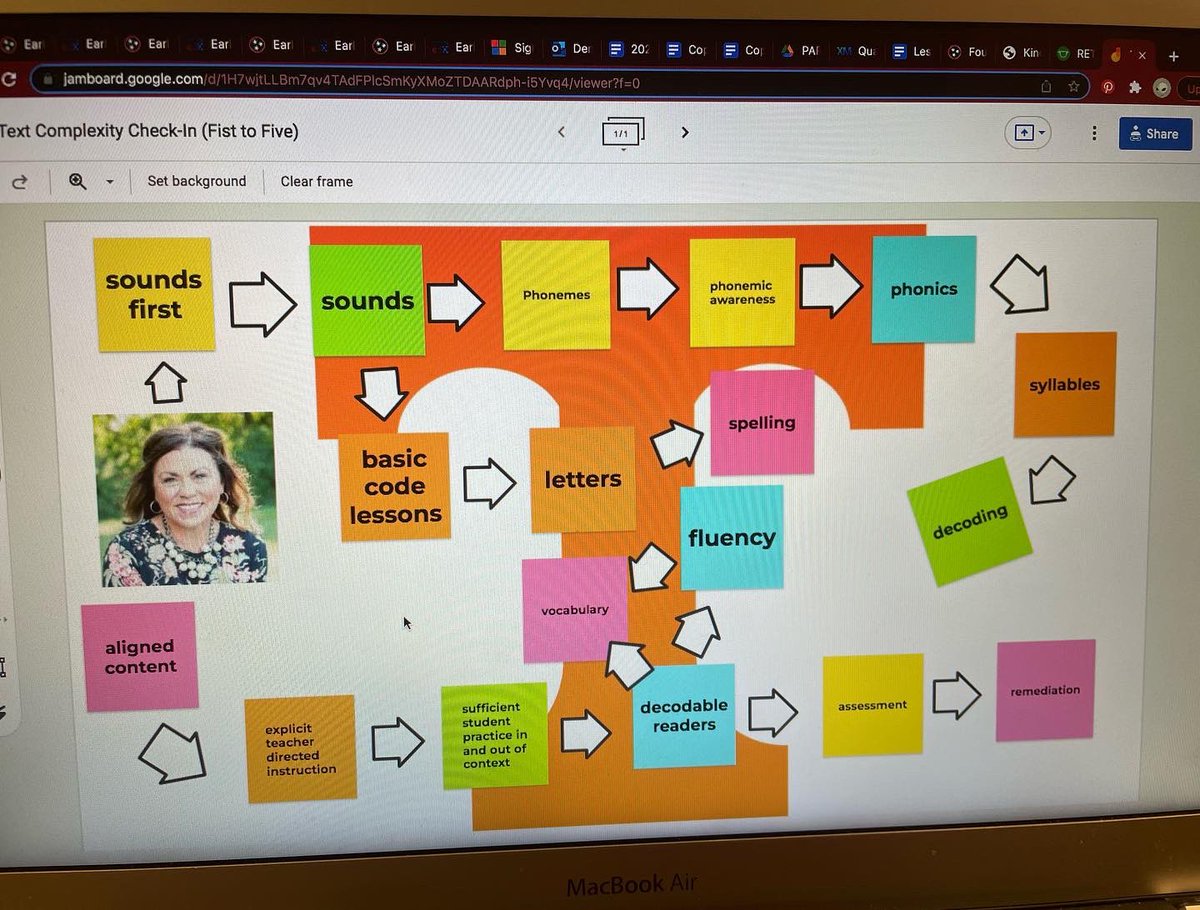 This might be the best thing that’s ever happened in <a href="/TNedu/">TN Dept of Education</a> #Reading360 training!! A group of <a href="/McMinnCountySch/">McMinnCountySchools</a> teachers put my image in their interactive word wall!!! #daymade