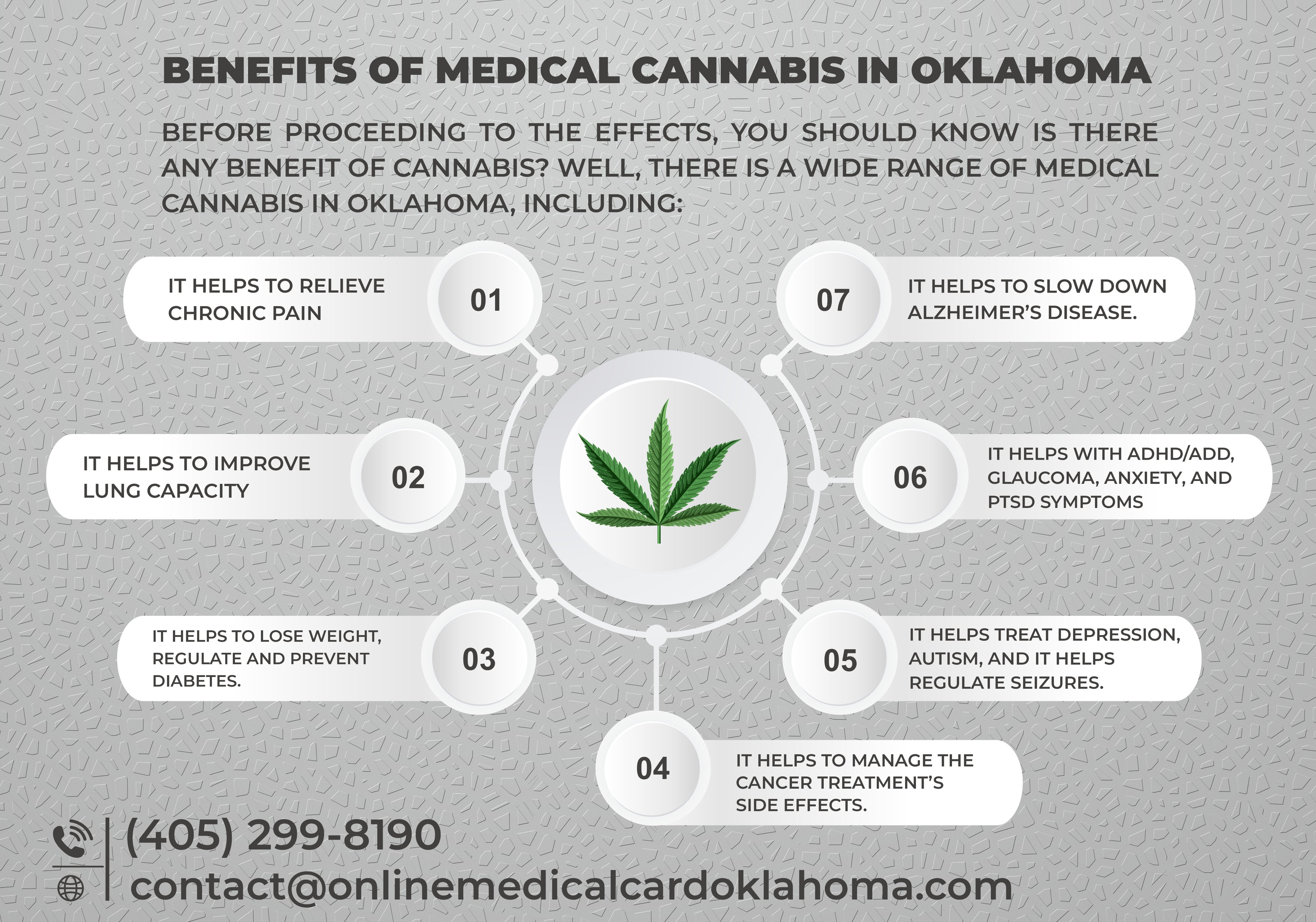 Online Medical Card Oklahoma (OMC_Oklahoma) / Twitter