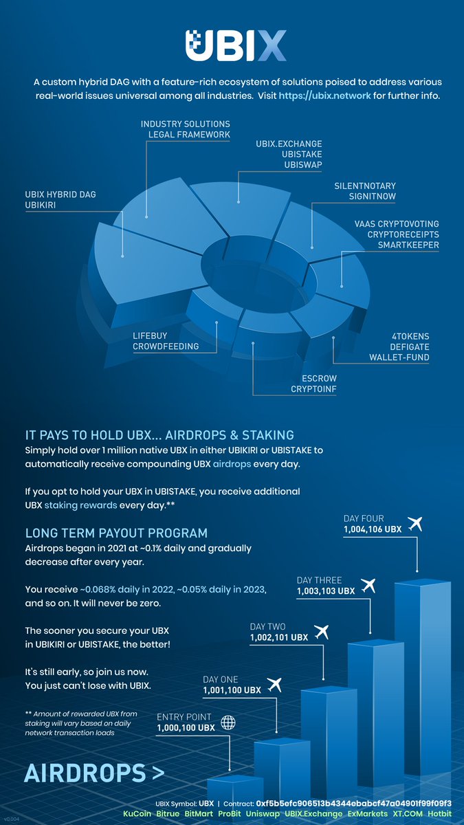 UBXMen's tweet photo. $UBX @UBIX_Network

UBIX Exchange: a major piece of the #UBIX_Network solutions ecosystem in the #UBX hybrid #DAG #blockchain network.

DYOR. See what you can be a part of.

#UBSN $UBSN #SilentNotary @SilentNotary #crypto #altcoin #cryptocurrency #KuCoin #100x #100xgem https://t.co/TRvbE7KHQp