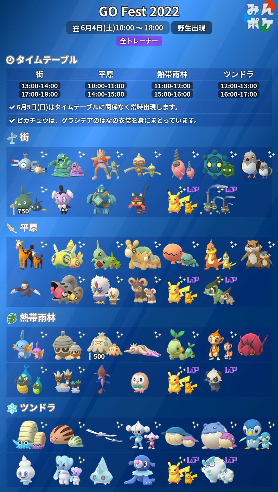 ポケモンgo攻略 みんポケ Pokemon Go Fest 生息地のタイムテーブルが判明しました 日本では平原 熱帯雨林 ツンドラ 街の順に2周ローテーションします 先程のツイートに誤りがあったため再ツイート T Co A5miozllvl ポケモンgo