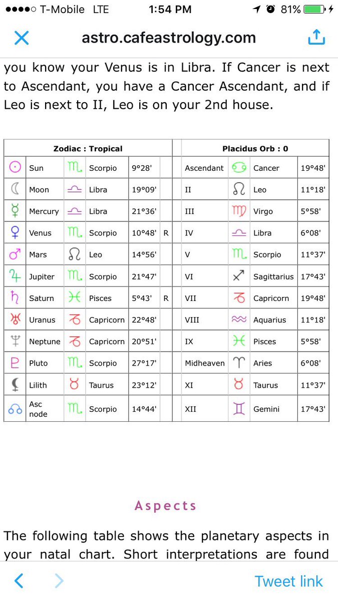 HueyTJ2's tweet image. #PandaSpeaks who can read my chart?