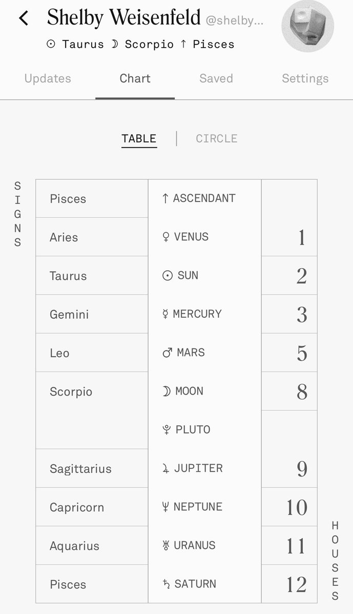 simplyjeannine's tweet image. Since everyone is sharing their birth chart 🙇🏽‍♀️ #PandaSpeaks