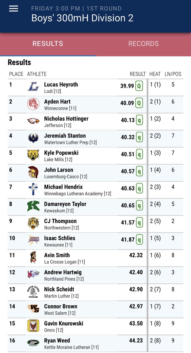 NPHS Track & Field tweet media