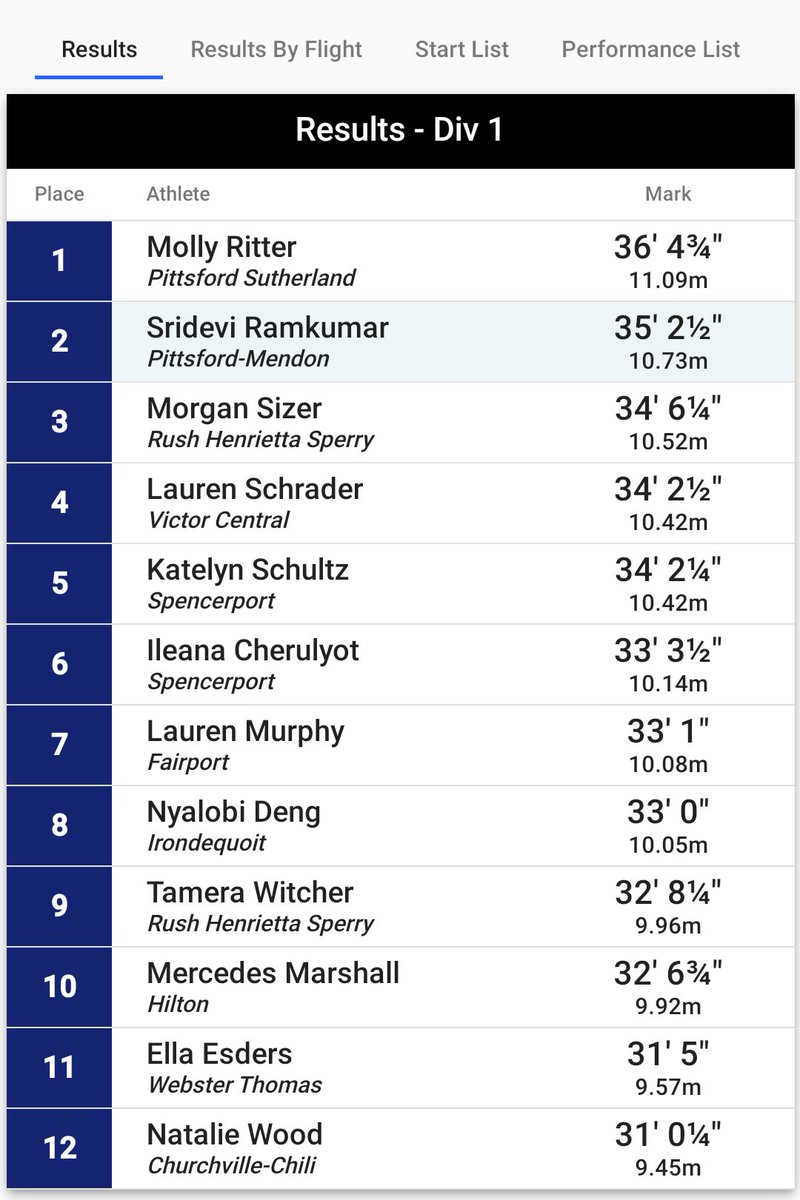 Sutherland XC/TF tweet media