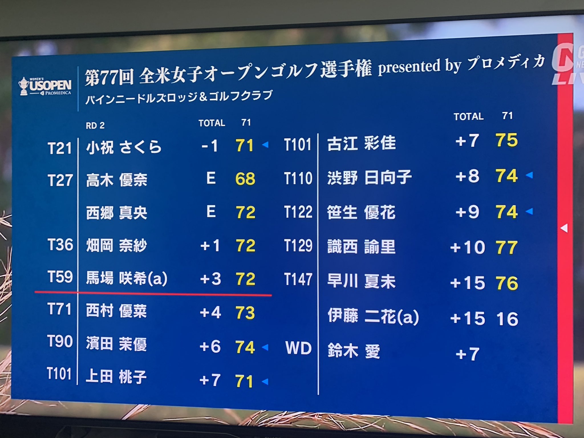 全米女子オープンゴルフ Twitter Search Twitter