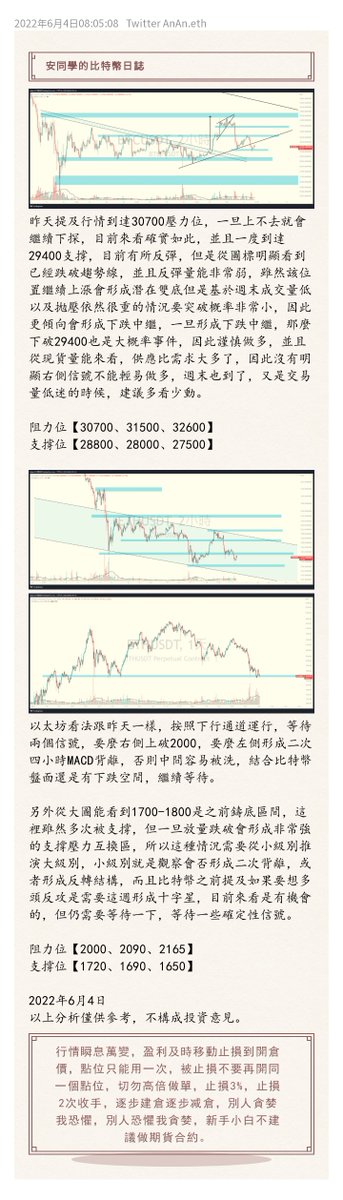 KayonTai's tweet photo. 20220604 #BTC #ETH https://t.co/8zfpYeME4h