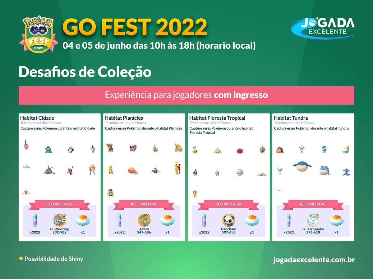 Jogada Excelente on X: Informações importantes sobre o #PokemonGOFest2022  na thread👇: O evento Final do GO Fest 2022 acontece nesse sábado, dia 27  de agosto, das 10h às 18h (horário local). Por