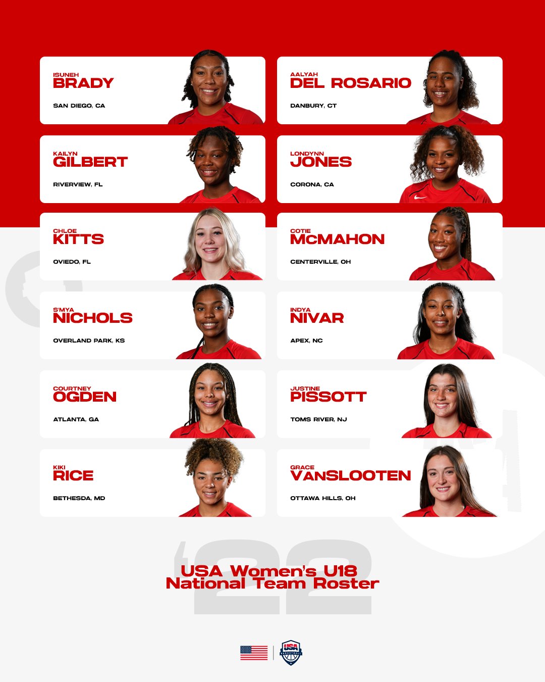 atlanta dream roster 2022