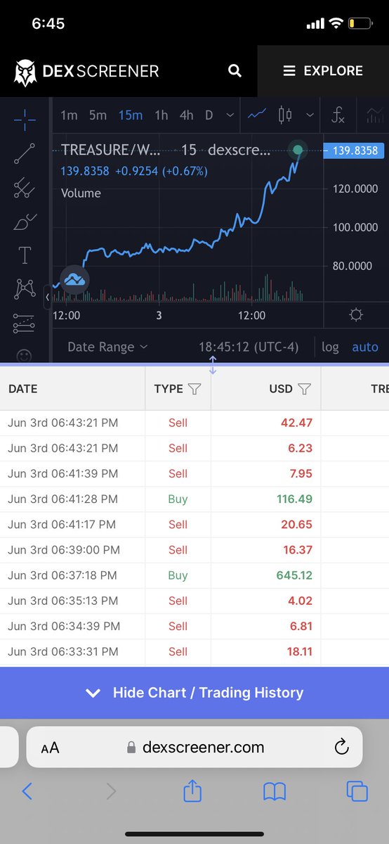 coinchaserCRO's tweet photo. When moon ๐ฅน๐๐ @LootNetwork_ #lootdollar #treasure #cro https://t.co/H2z7UjeBdZ