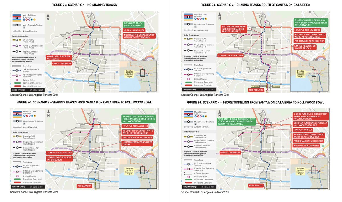 numble's tweet photo. LA Metro May 2022 update on Crenshaw Northern project. La Brea line + Santa Monica spur concepts (pushed by @mehmetikberker, @NickAndert and others) were studied-Metro says not worth further study. Also concludes to only study subways and remove La Cienega/Santa Monica station. https://t.co/i24FMmMzXg