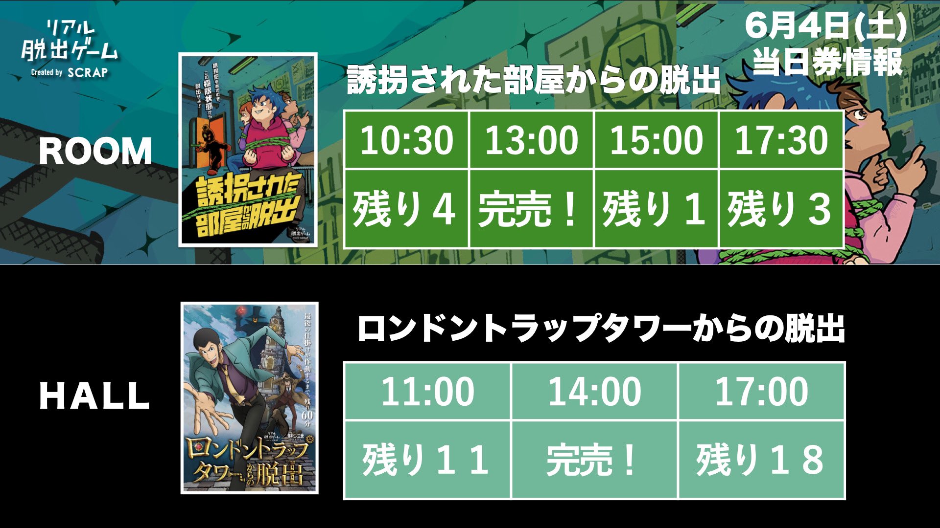 リアル脱出ゲーム仙台店 旧 アジトオブスクラップ仙台 6 4 土 リアル脱出ゲーム仙台 当日券情報 誘拐脱出 本日まだまだ参加ok 手足を拘束された極限状態 謎を解いて脱出しよう ルパン脱出 仙台公演は来週末まで オススメは17 00回 ここ