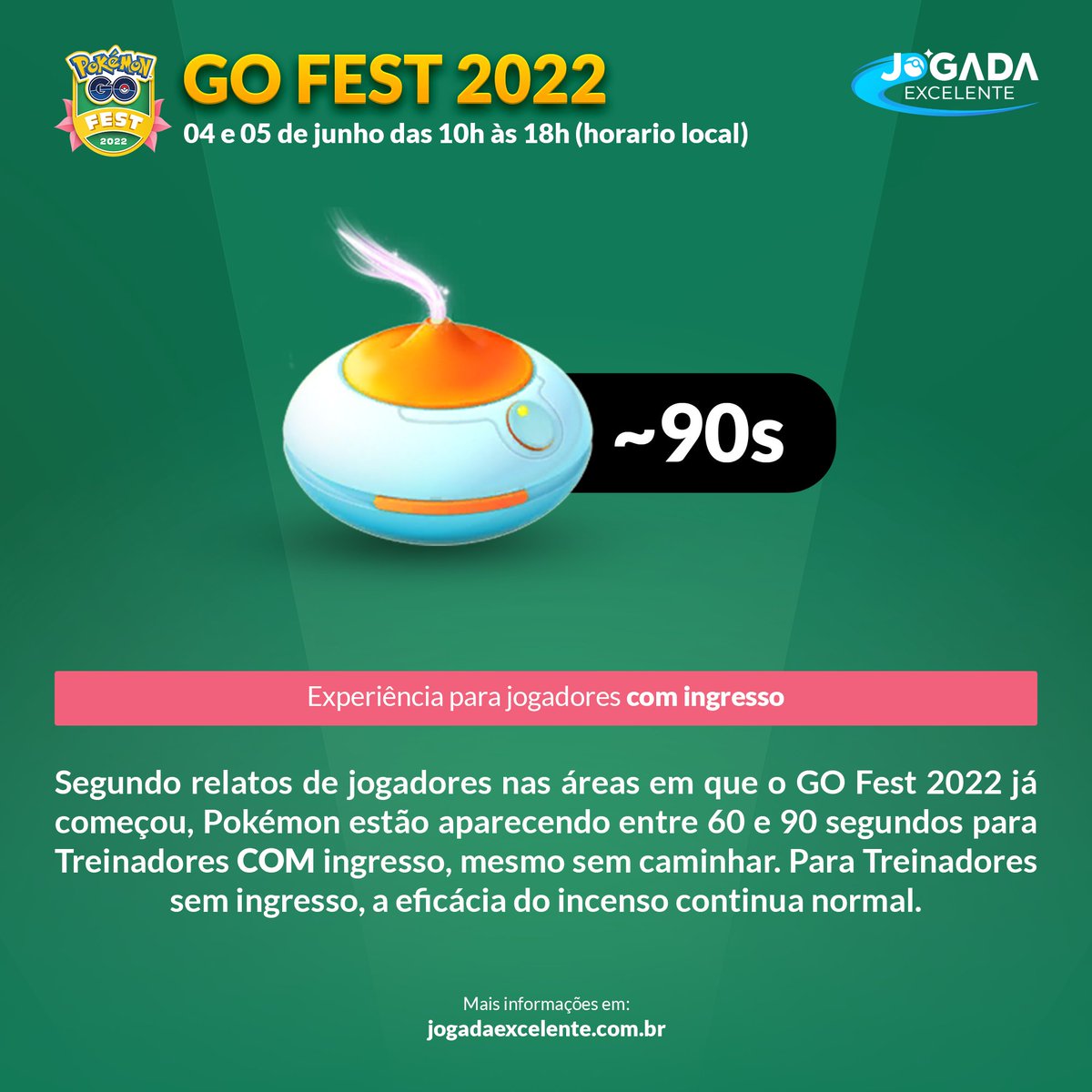 jogadaexcelente's tweet photo. Segundo relatos de jogadores nas áreas em que o GO Fest 2022 já começou, Pokémon estão aparecendo entre 60 e 90 segundos para Treinadores COM ingresso, mesmo sem caminhar. Para Treinadores sem ingresso, a eficácia do incenso continua normal. https://t.co/xkShf5KuWo