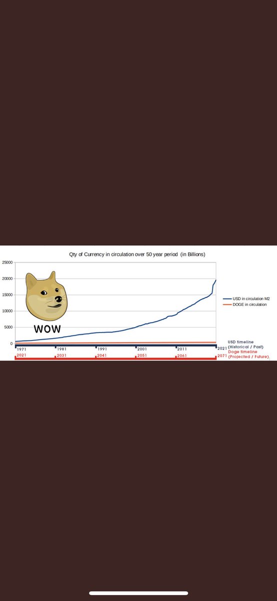 JoseAParraJr's tweet photo. @elonmusk @BillyM2k @adam_tooze @gladstein https://t.co/8YDC2mnAxf