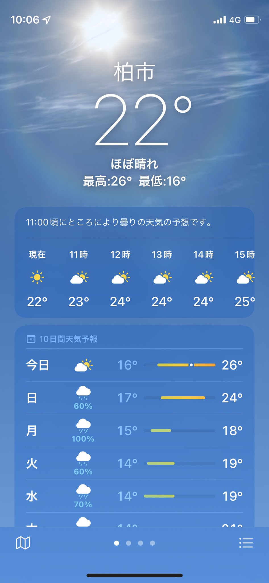 B Park おはようございます 本日の柏市はとっても良い天気で アリオ館内も賑わっております 昨日は急な大雨で 明日からも雨が続くようなので本日はお出かけするチャンスですね 是非 アリオへ遊びにきて下さい 企業公式が毎朝地元の天気を