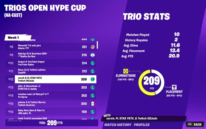 12th Dreamhack Finals ($600) RT