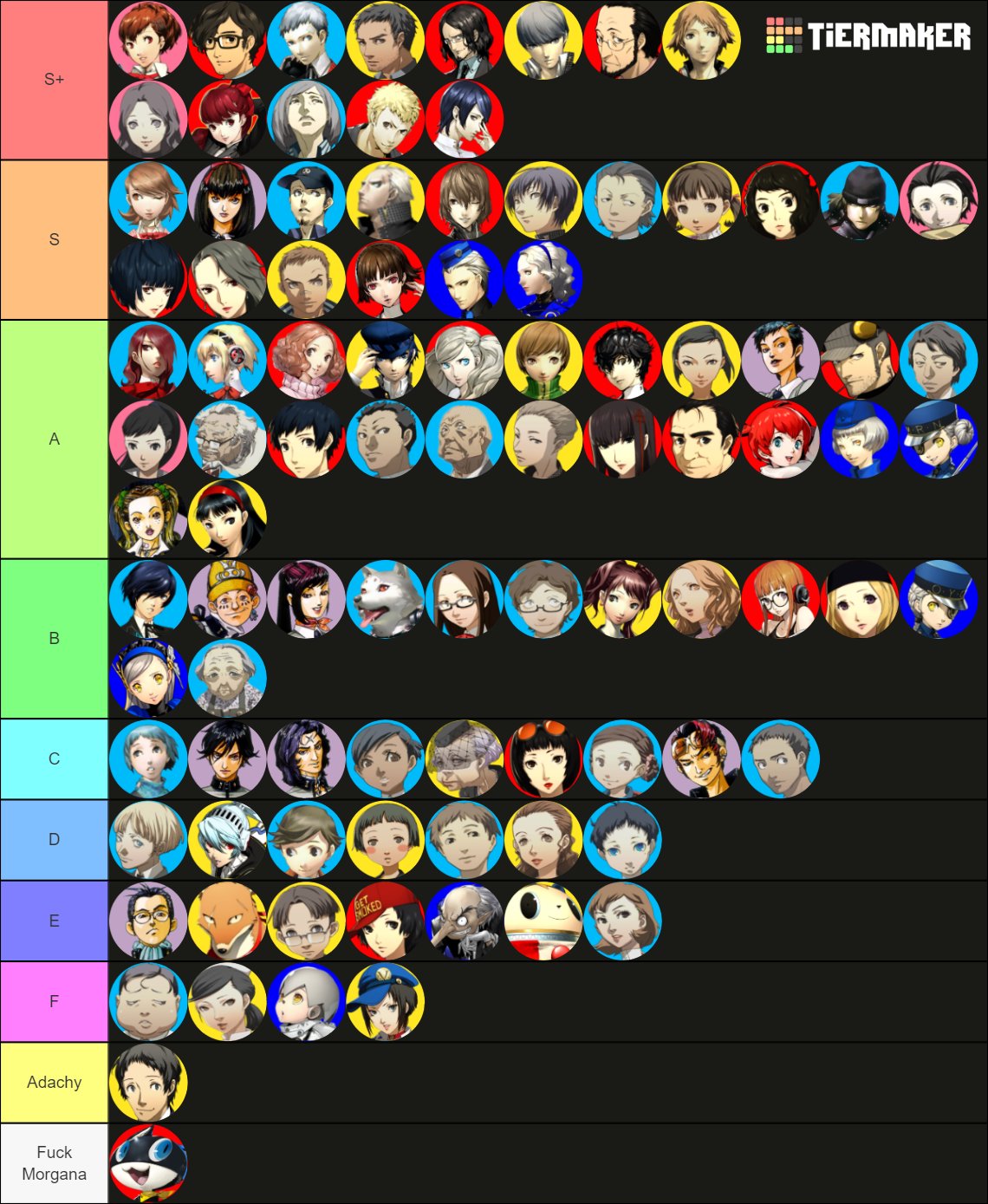 Uh a tier list