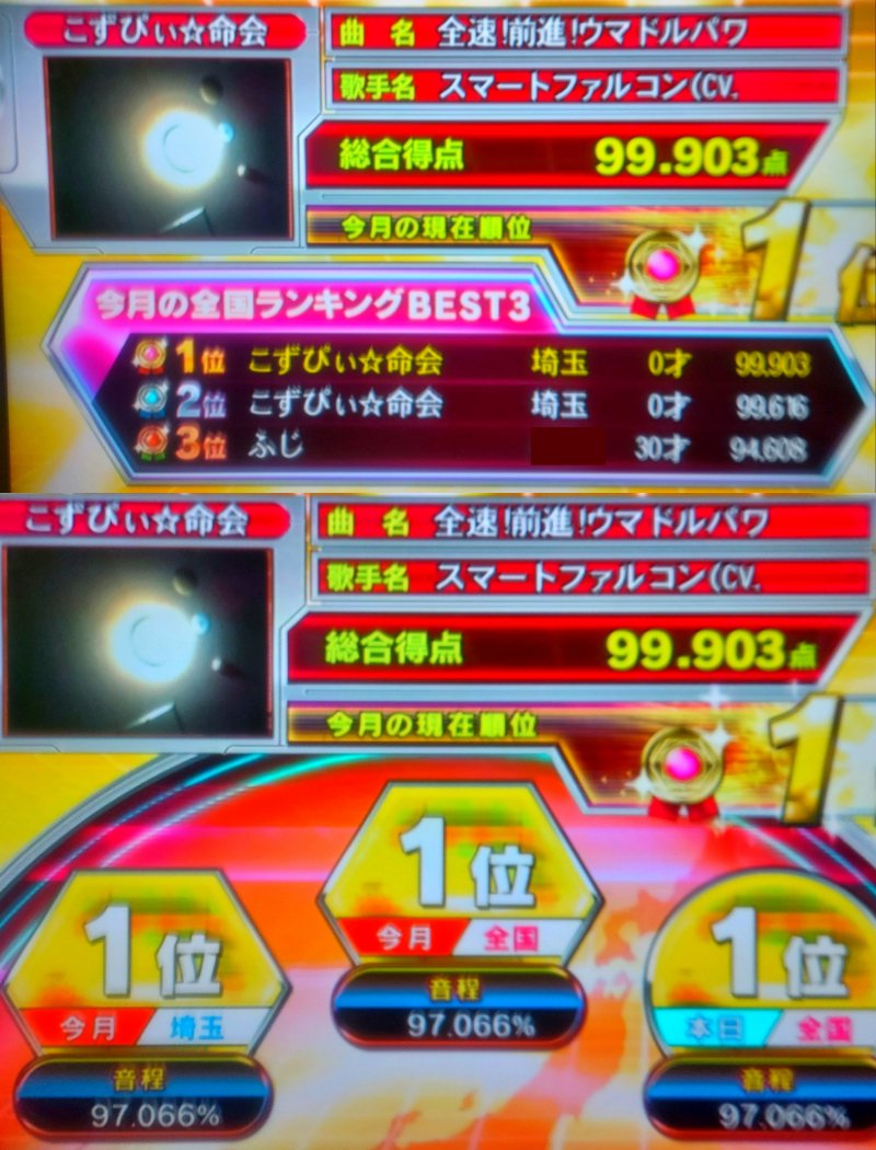 KozurePenguin's tweet photo. #ウマ娘 はＳＳ～ＳＳ＋ランク１７人に😃さて５月オケ戦績ですが新規１００点３曲🎵新���９９.９点台７３曲🎵新規９９.８点台４８曲🎵新規９９.７点台１７曲でした🎵その他９９点台４曲と９９点未満５曲。大半が初歌い曲＆終盤は選曲を急いだため苦戦曲も少々あったが好調＆納得の５月戦績でした🎵 https://t.co/JuVsyQYKCC