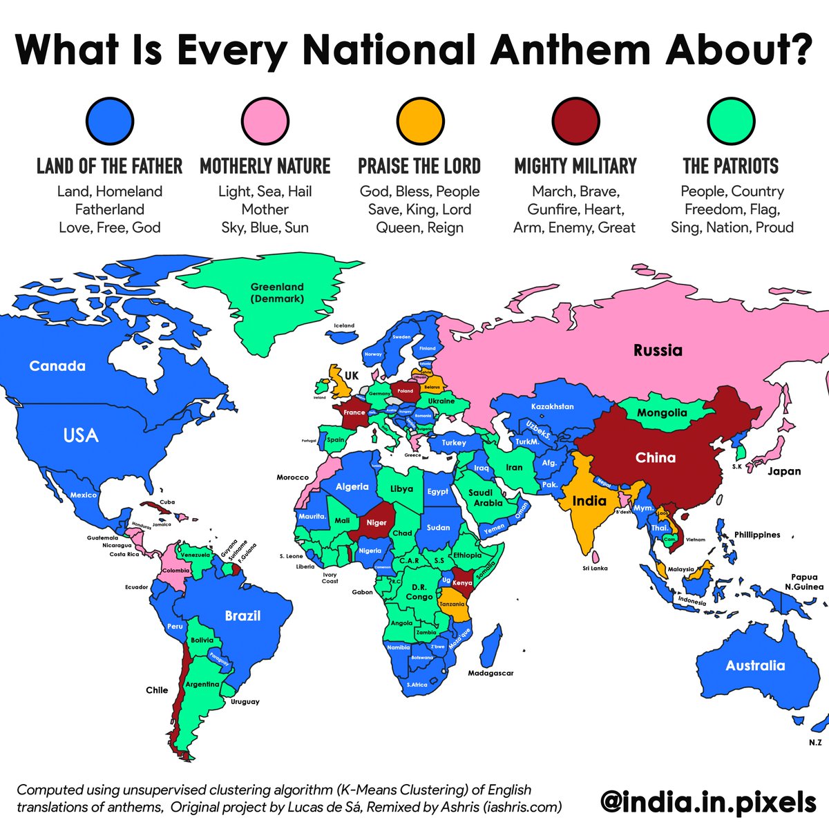 indiainpixels's tweet photo. What does every national anthem talk about? https://t.co/23PUDqnUqi
