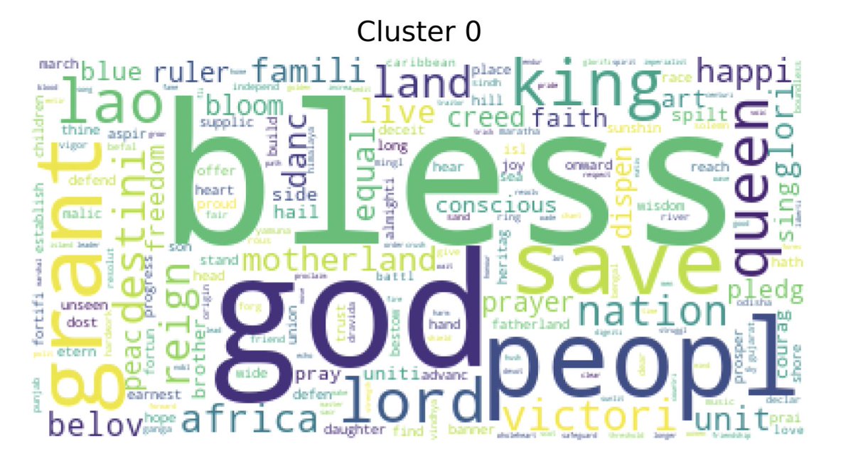 Cluster Ruller The countries in the yellow cluster dedicate their anthem to God – like ...
