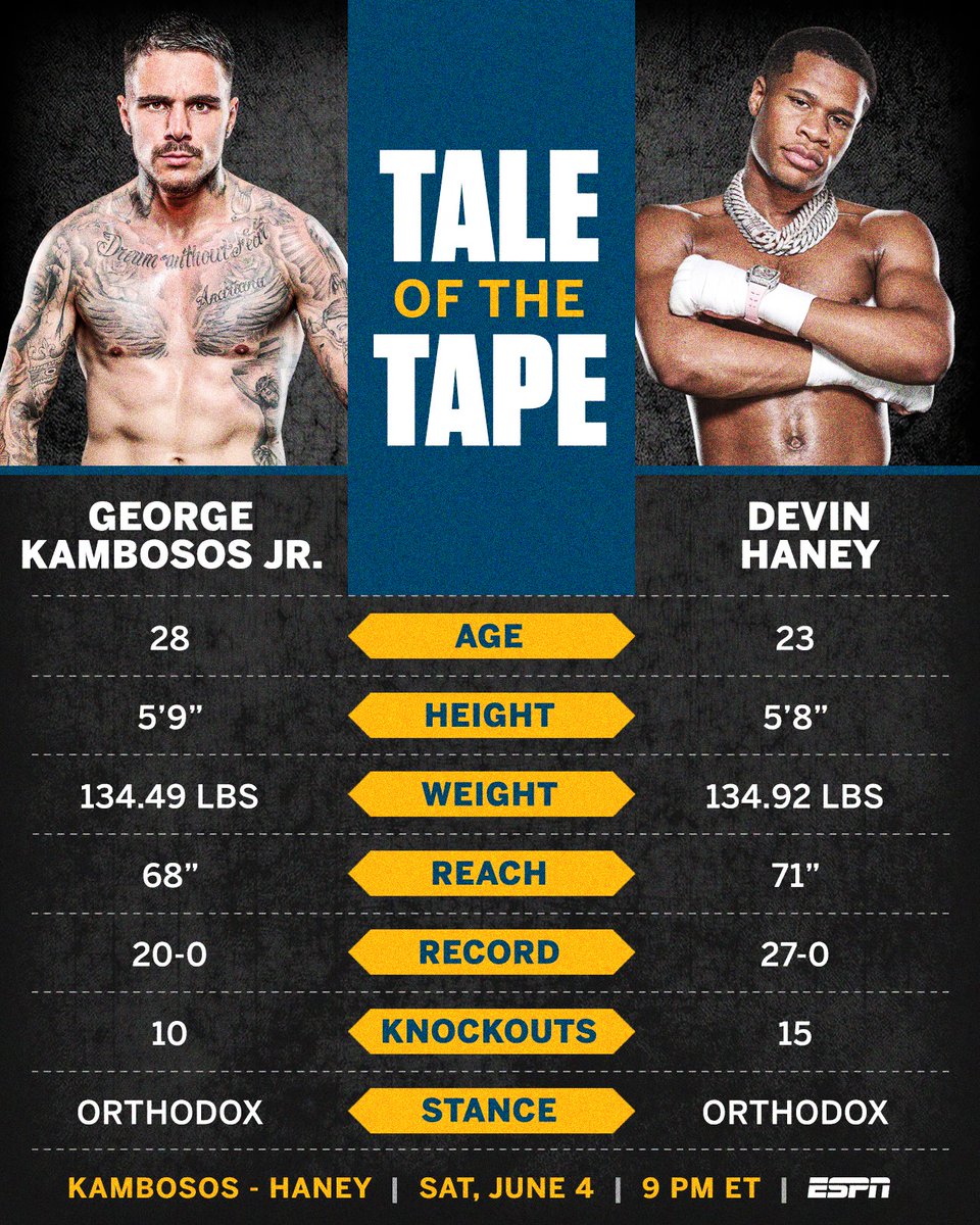 ESPNRingside's tweet photo. Who ya got? 🤔 

#KambososHaney | TOMORROW | 9 PM ET | ESPN https://t.co/g2Ifg3vJy6