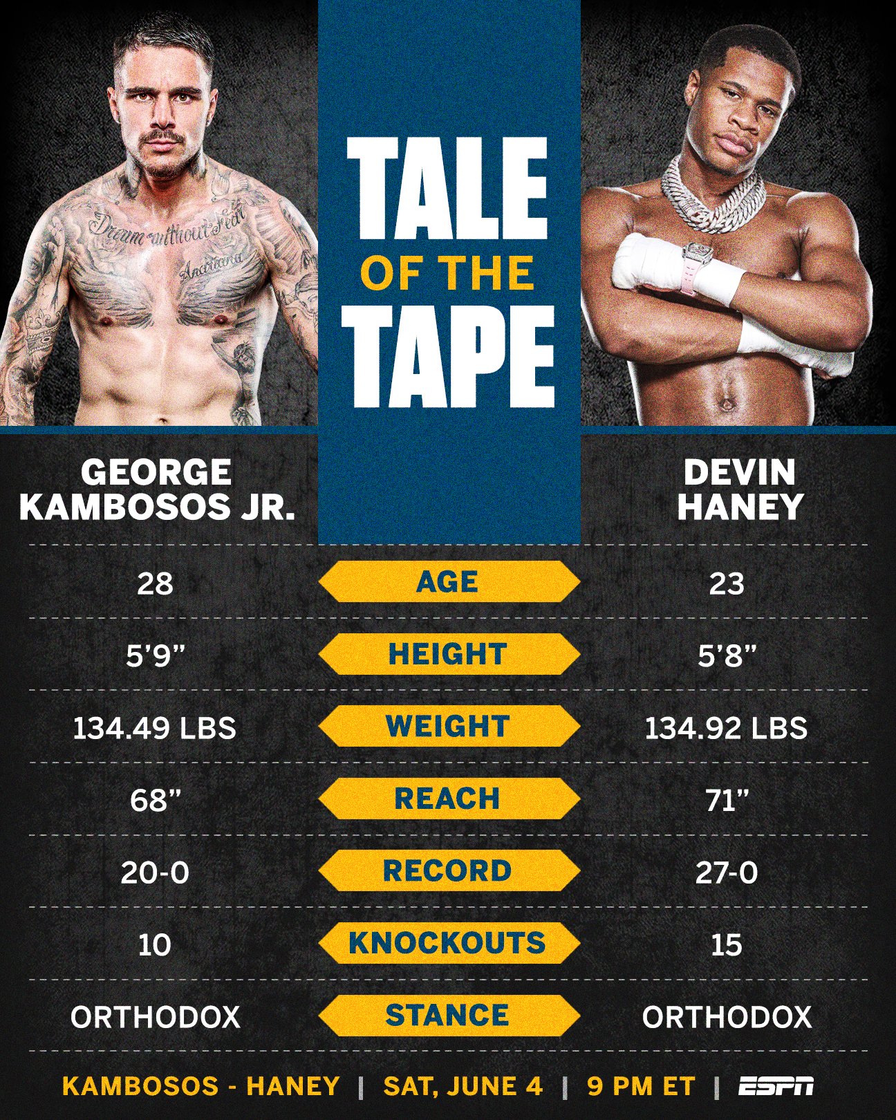 ESPN Ringside on Twitter: “Who ya got? 🤔 #KambososHaney | TOMORROW | 9