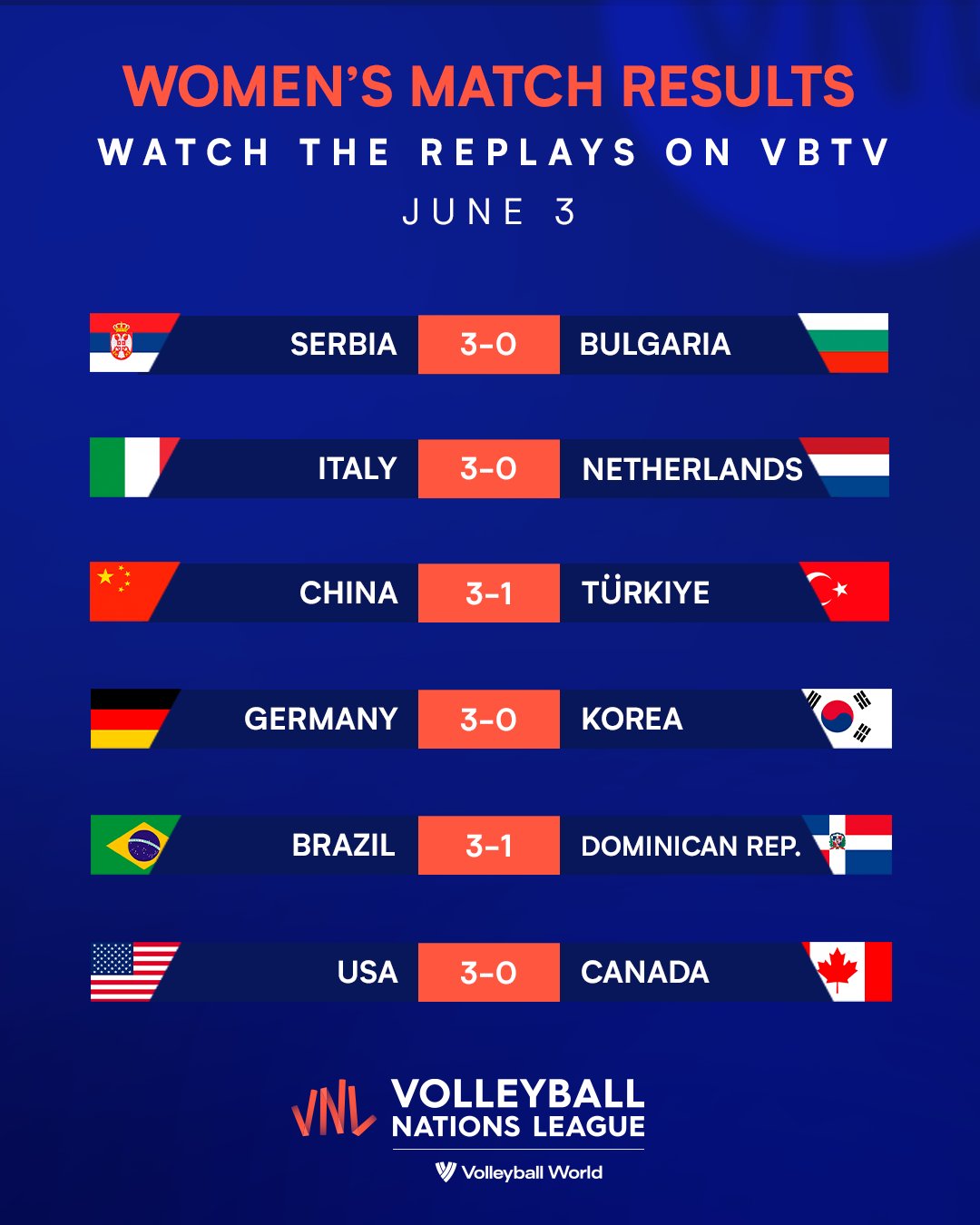 vnl 2022 live scores