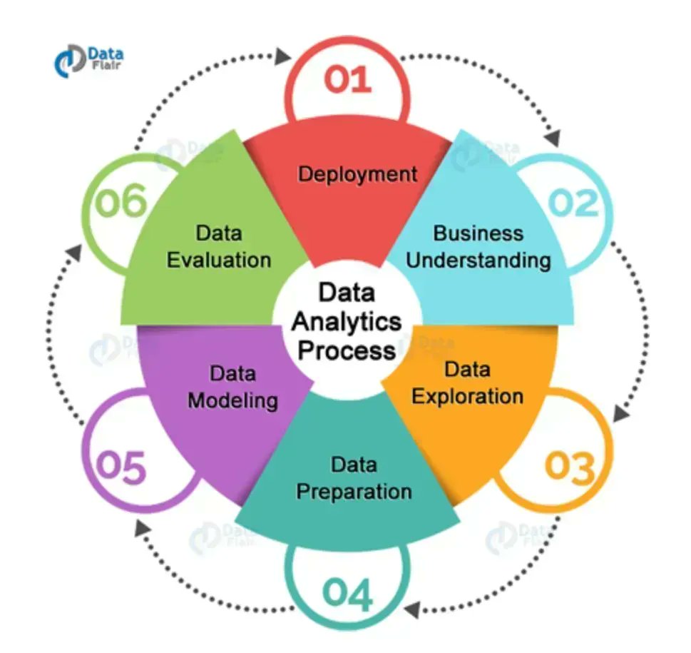 andi_staub's tweet photo. The Influence of #BigData #Analytics in the Industry

https://t.co/hJKuLJGUhE

#AI #MachineLearning #DeepLearning #DataScience #fintech #stats @ipfconline1 @Fabriziobustama @HaroldSinnott @antgrasso @YvesMulkers @Damien_CABADI @chboursin @Julez_Norton @jblefevre60 @ImMBM https://t.co/dMjmNEP3Yb