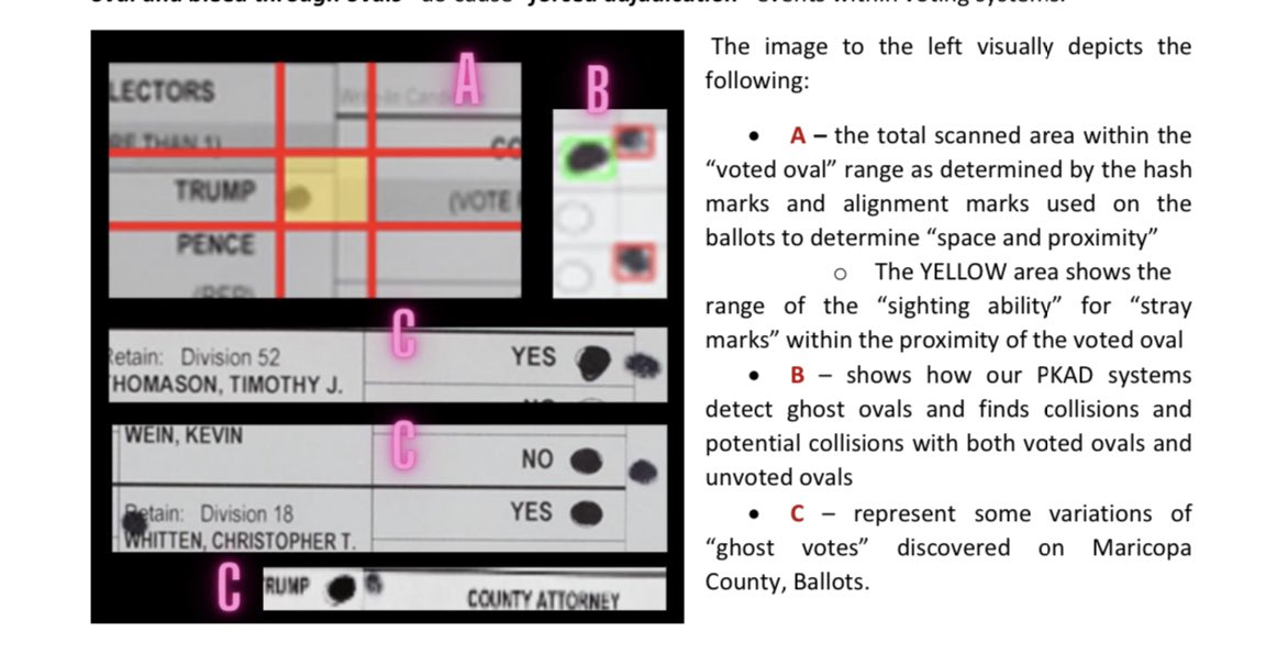 AzPinkLady's tweet photo. @stephen_richer please explain: when the ballot was designed why were the hash marks placed to make the zone include bleed through bubbles 🤔 #ForcedAdjudication #JovanHuttonPulitzer https://t.co/mFh4ZC9MOE