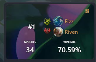 Jasensational's tweet photo. Finally found my groove and slided my way into masters with Fizz Riven. 

70.5% over 34 games. Actually can't lose to Viego Nox or Vengeance decks.

Enjoy :) https://t.co/imlAYQm2GK
