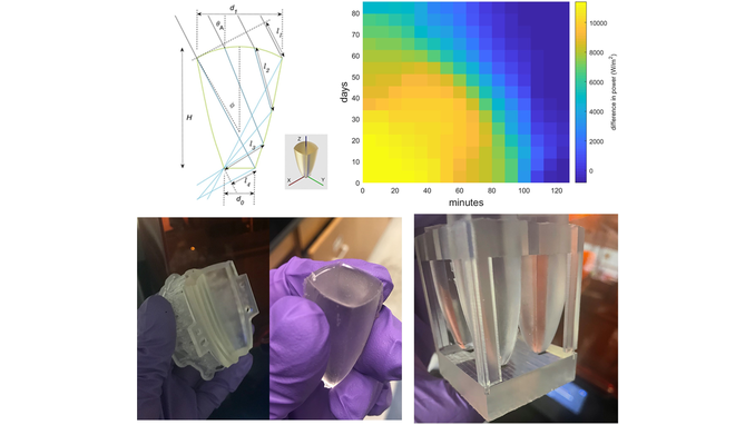 EnergyTechnol's tweet photo. Diffuse Solar Micro-Concentrators Using Dielectric Total Internal Reflection with Tunable Side and Top Profiles (Thon) @SusannaThon @HopkinsEngineer @JohnsHopkins #openaccess https://t.co/z5b363CNSc https://t.co/nhAn8a3Nw7