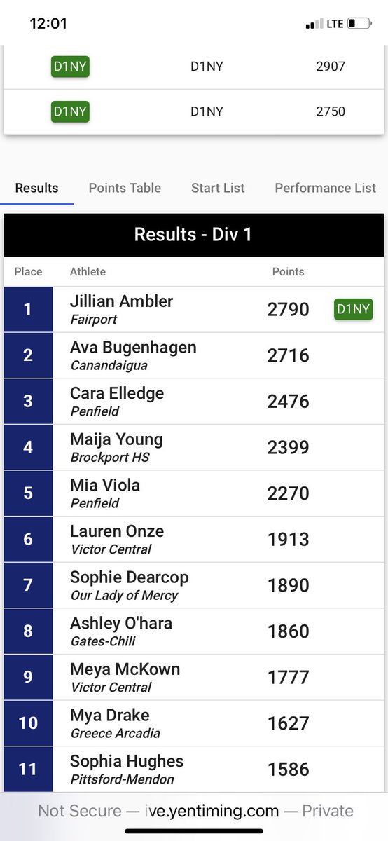 Canandaigua Athletics tweet media