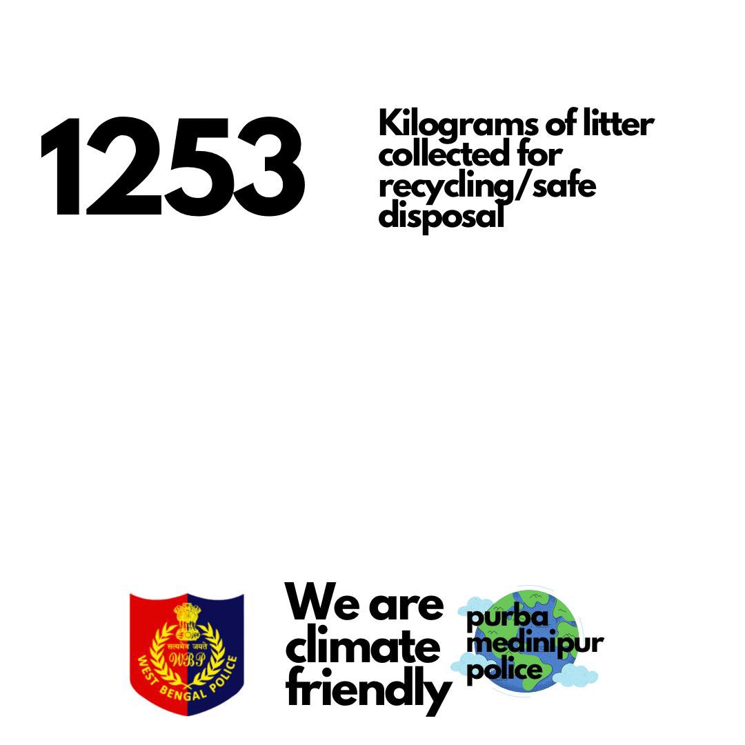 MedinipurSp's tweet photo. An early start to observing
Environment day! PLOGGING events are going on at different Police Stations as a part of environment day observation.

#Plogging
#HumaneInUniform 
#OnlyOneEarth 
#CleanUp 
#PurbaMedinipurInOurHeart https://t.co/GeD3Rv8S5y