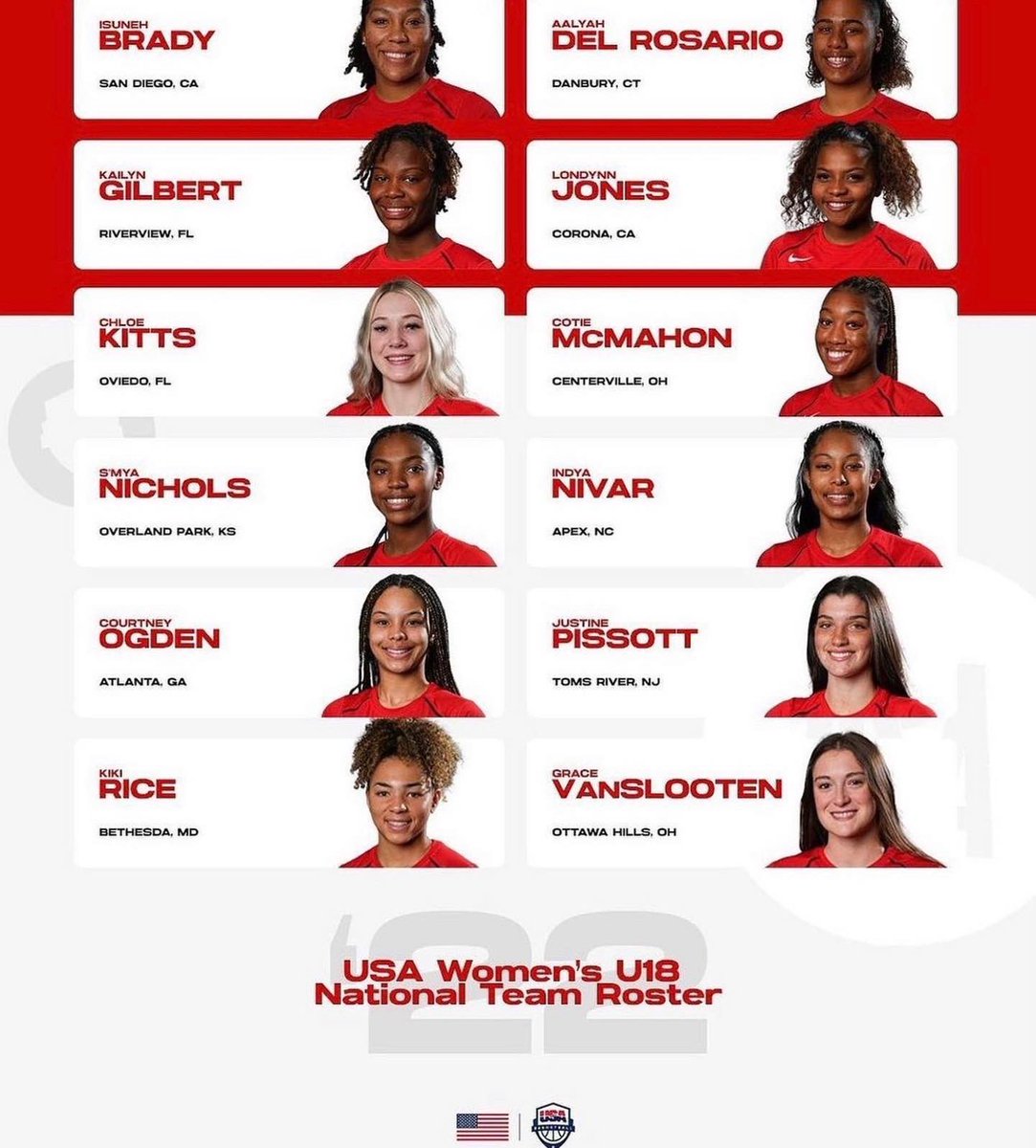 On her special day of days, your <a href="/Cen10Huskies/">Centennial HS, CNUSD</a> family congrats you  <a href="/LondynnThaCutie/">londeeeezy</a> on making Team USA 18U🇺🇸 #happybirthday🎂 #reppinusa #reppinthe10❤️🖤♾ #cen10basketball🏀 #cen10 #the10